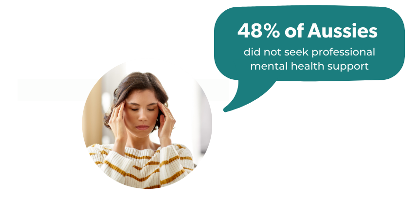 48% mental health stat
