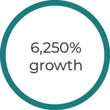 6250-growth-graphic