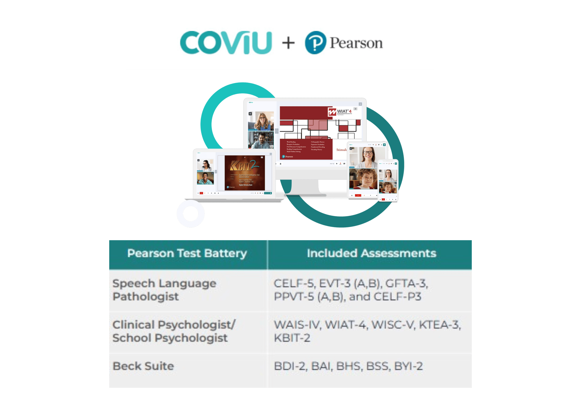 Pearson test batteries