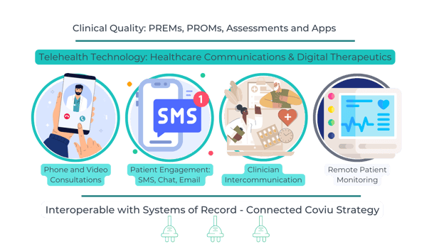 Interoperability