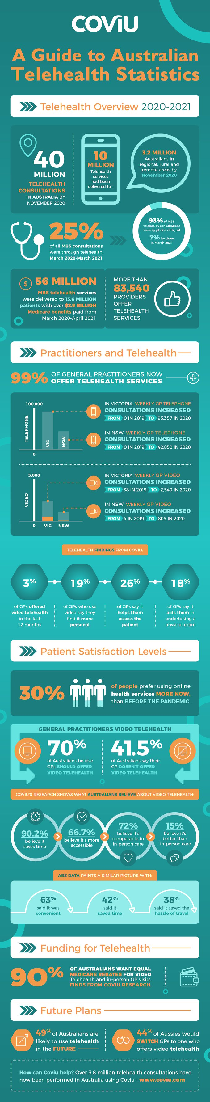 COVIU_INFOGRAPHIC_V4