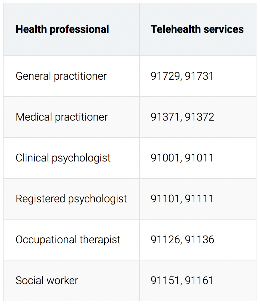 New Medicare item numbers for bushfire affected communities - telehealth