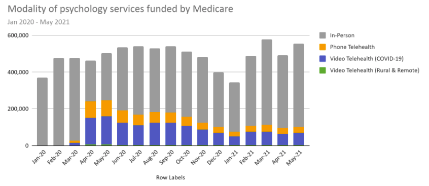 medicare-funded-psychology-sessions-graph