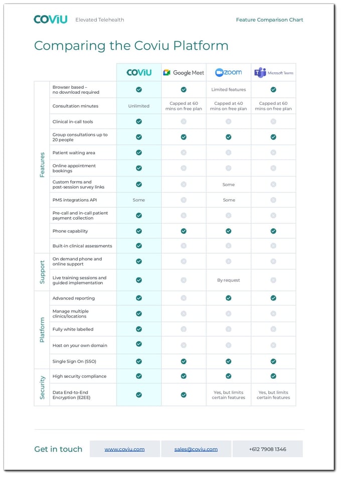 _Coviu Feature Comparison Master_AU Revised 8 February 2023 (4)_page-0001-1