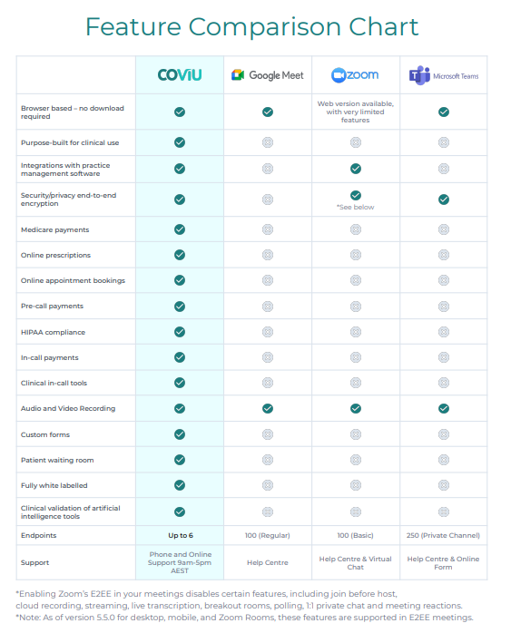 comparison sheet