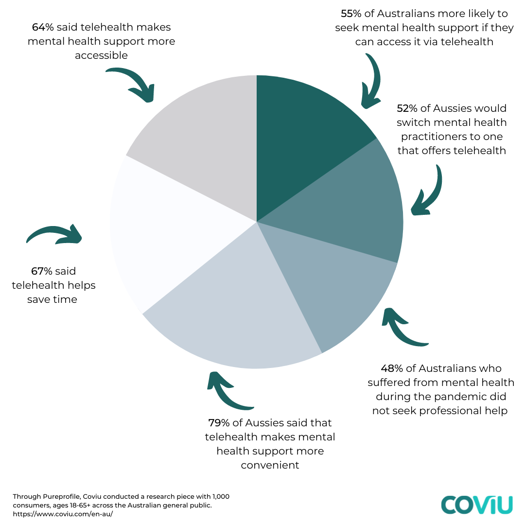 mental health pie chart