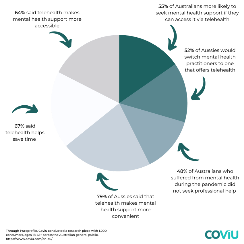 mental health pie chart