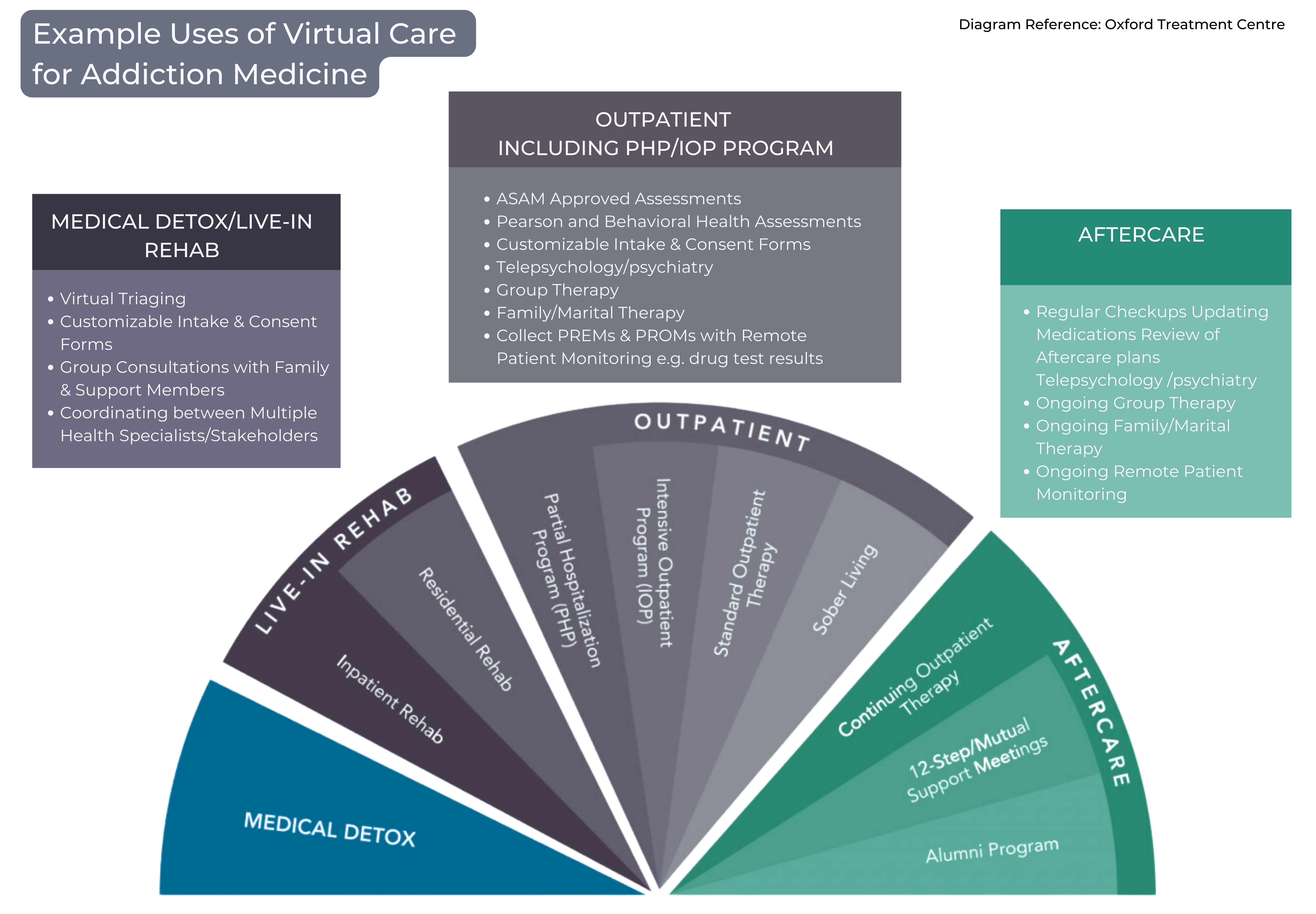 A New Frontier for Addiction Medicine