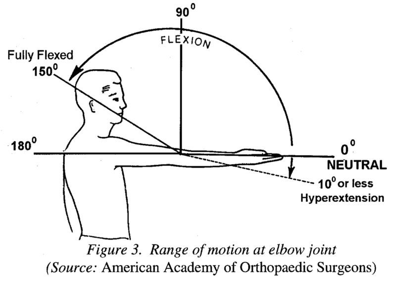 ROM diagram