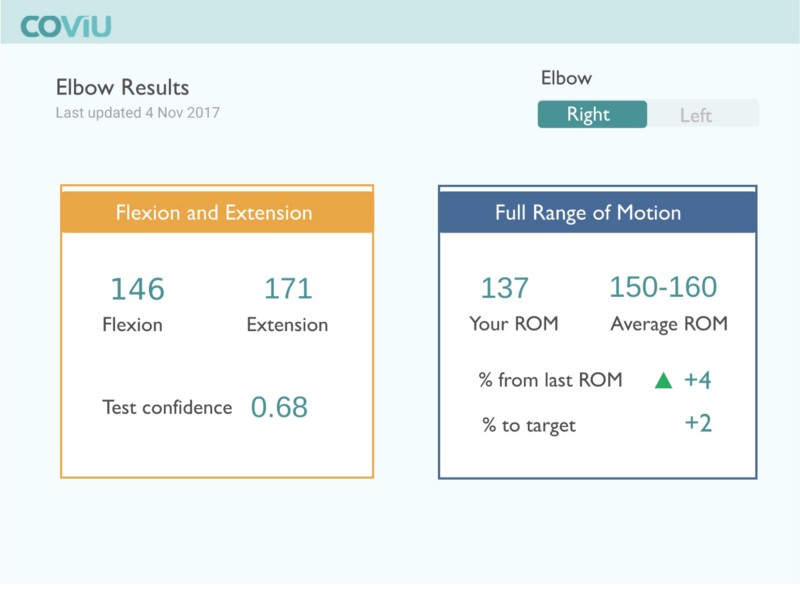 ROM results