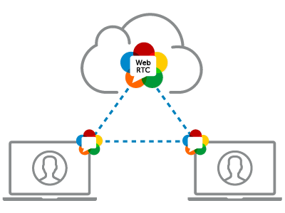 WebRTC connection issues - Coviu now has a bot for that!