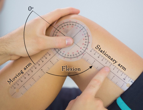 Goniometer measuring ROM