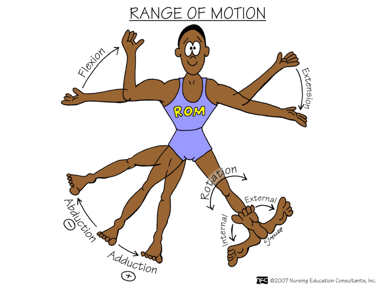 Athlete Range of Motion