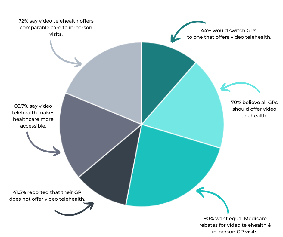 Consumer Research Pie Chart